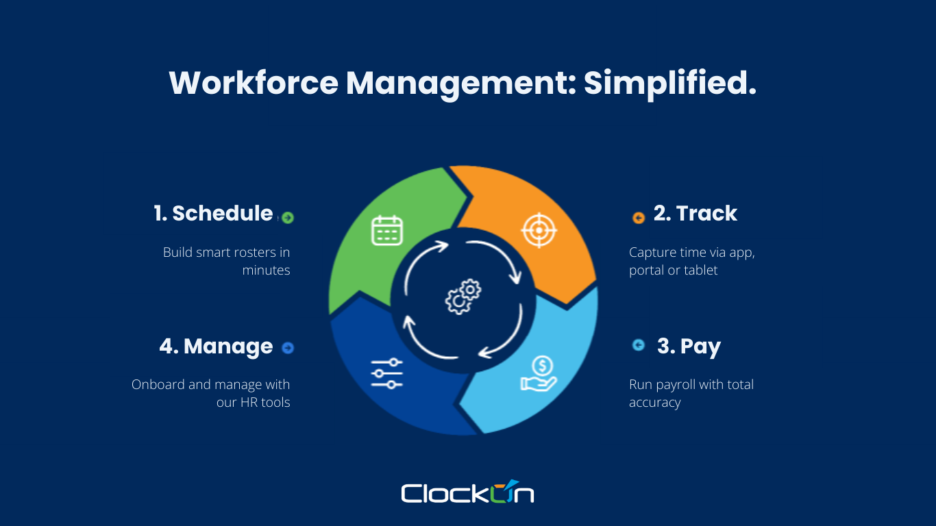 ClockOn logo